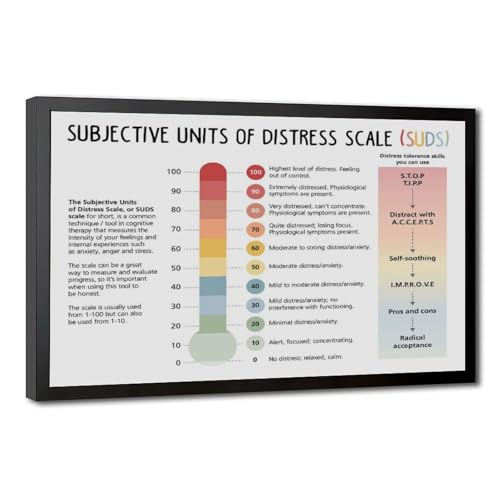Poster toile unité de détresse pour habiller un mur blanc de salon