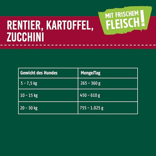 Christopherus Hundemenü, Mit Rentier, Kartoffel, Zucchini, Vollnahrung für Erwachsene Hunde, Nassfutter, 6 x 400 g