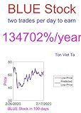  Price-Forecasting Models for bluebird bio, Inc. BLUE Stock (NASDAQ Composite Components Book 939) (English Edition)