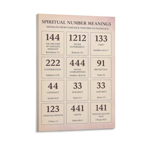 Spiritual Number Meanings Poster Biblical Messages from Yahuah Yahusha HaMashiach Canvas Painting for Bedroom Living Room Decor 12x18inch(30x45cm) Frame-style