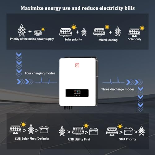Solar inverter Fronius system