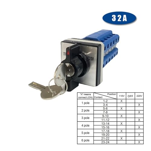 Inverseur de source triphasé 32A pour sécuriser la ligne de commande