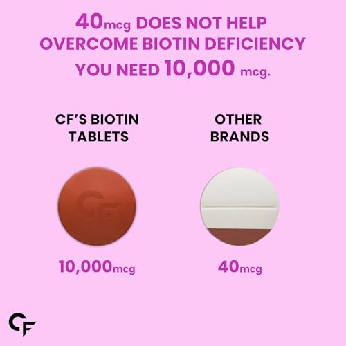 Carbamide Forte Biotin - Image 5 of 5