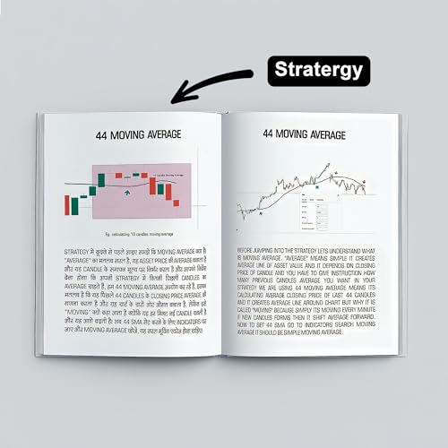 Trading Chart Breakout Pattern & Candlestick Pattern Pocket Study