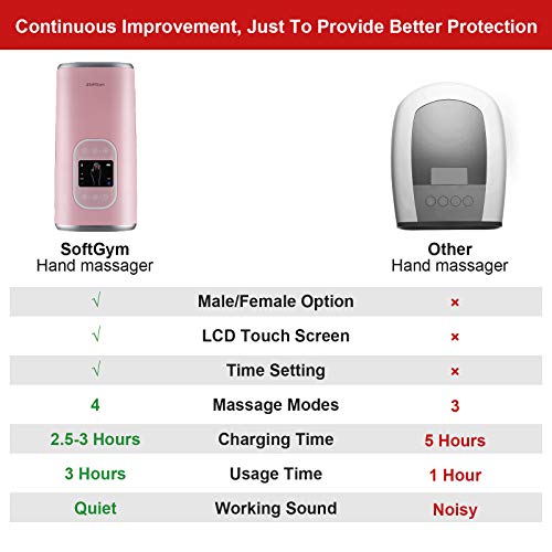 Softgym Cordless Electric Hand Massager Machine With Heat - Compression Air Pressure Point Therapy Massager For Arthritis, Carpal Tunnel, Pain Relief & Hand, Wrist, Palm And Finger Massager (Pink) #TOP3