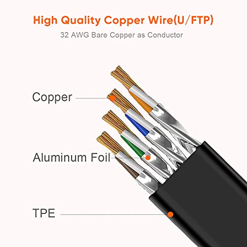 Image of CableCreation Cat 8 Ethernet Cable, Flat Network LAN Cable Cord 2000MHz /40Gbps High Speed,Internet Router Cable RJ45 Wire for Computer Laptop PS5 PS4, Switch Box PC,TV Box, 5FT /1.5M,Black