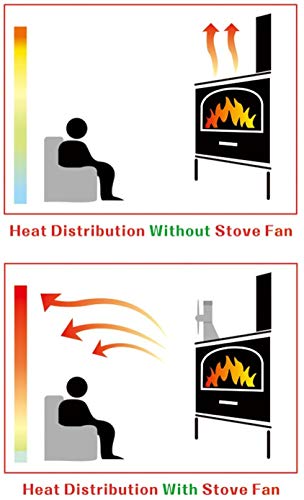 Best Stove Fan UK - Complete Review u0026 Buyers Guide