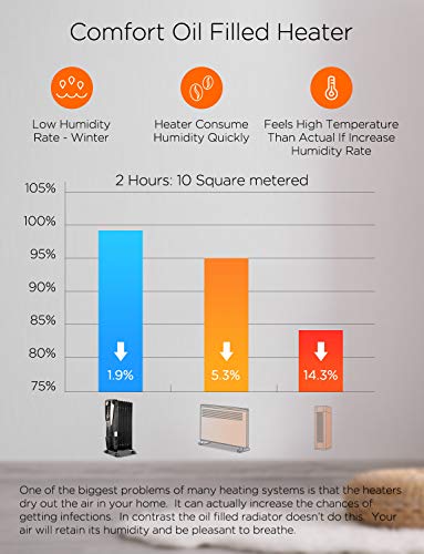 Pelonis Oil Filled Radiator Heater Luxurious Champagne Portable Space Heater With Programmable Thermostat, 10H Timer, Remote Control, Tip Over&Overheating Functions, Quiet Heater For Home Office #TOP7