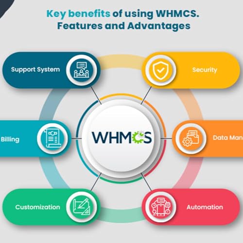 WHMCS l&agrave; g&igrave;? T&iacute;nh năng vượt trội v&agrave; c&aacute;ch cấu h&igrave;nh WHMCS