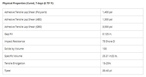 ChemSet 605 Quick Set Acrylic Adhesive 25ml Hand Syringe