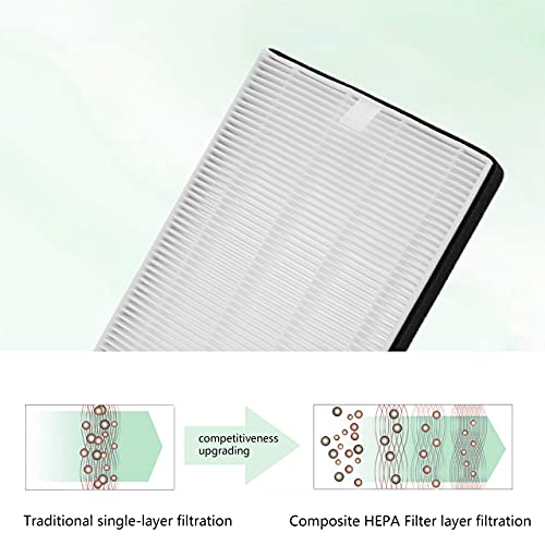 Drolma F2 A2 Replacement Filter, Compatible With 3M Filtrete Air Purifier Models Fap-C02Wa-G2,Fap-C03Ba-G2,Fap-C02-F2,Fap-T03-F2 And Fap-To3-A2, 2Pack #TOP4