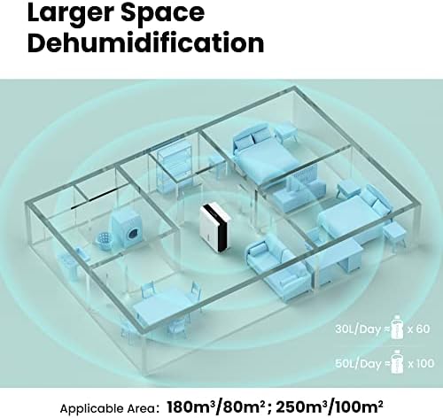 Comfee MDDP-50DEN7 Osuszacz Powietrza, 775 W, 230 V, Biały