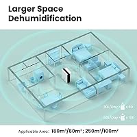 Comfee dehumidifier MDDP-50DEN7, 50L / 24h, room size approx. 250m³ (100m²) – Ansicht 9