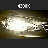 Alta-calidad LED COB CHIPS: Produciendo súper brillante con producción 8000 lúmenes por bombilla para la conducción nocturna de seguridad, temperatura de color multicolor para la opción, sin deslumbramiento al tráfico que se aproxima, sin manchas oscuras.