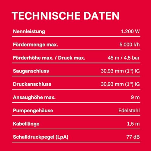 T.I.P. Gartenpumpe Edelstahl (5.000l/h Fördermenge, 45m Förderhöhe, 4,5bar Druck, 1.200W, selbstansaugend, Jet-Hydrauliksystem, thermischer Überlastschutz, ergonomischer Handgriff) GP 5000 INOX, 31372