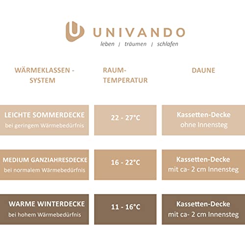 Univando Neue weiße Daunen Bettdecke- Made in Germany Baumwollhülle - Daunendecke - 100% französische Daunen Downpass - Ökotex - Nomite, Wärmegrad:medium Ganzjahresdecke, Größe:135 x 200 - Image 7