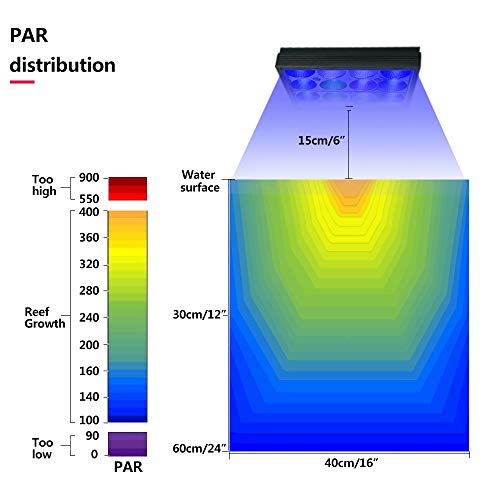 Dsuny Popbloom 60W Aquarium Led Reef Light For Saltwater Coral Fish Tanks,Four Channels Wireless Controller Marine Mini Nano Fish Tank Coral Lights Saltwater Tanks Saltwater Aquarium Lights Coral #TOP2