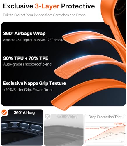 TORRAS Shockproof for iPhone 17 Pro Max Case with Camera Control Button, [12FT Military Grade Drop Protection] Enhanced Grip & Soft Touch Translucent 17 Pro Max Case with DIY Buttons, Zest Orange