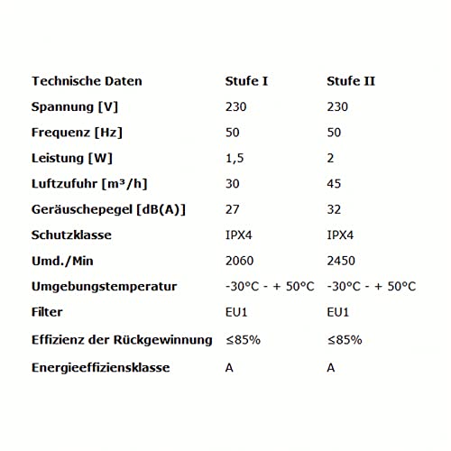 VONLIS® Gedecentraliseerde warmteterugwinning, warmtewisselaar, ventilatorsysteem, diameter 100 mm - Afbeelding 6