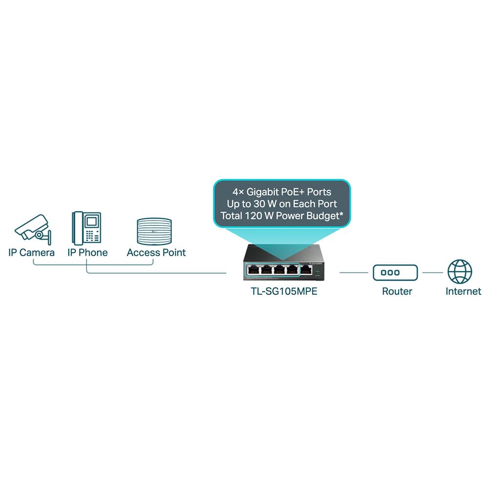 TP-Link PoE Switch TL-SG105MPE, 5 poorten met 4 PoE-poorten (120 watt, IEEE-802.3af/at PoE, zonder ventilator, plug and play, robuuste metalen behuizing