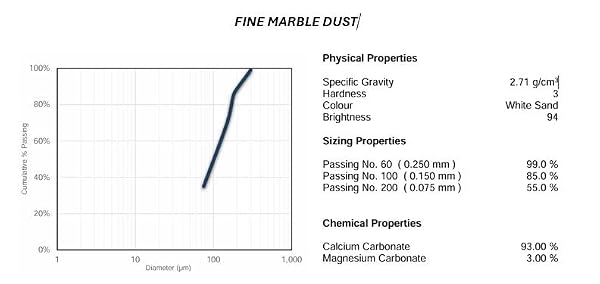 Calcium CARBONATES (Marble Dust Fine (1KG | 2.2 LBS)) by terrachrom - Image 2
