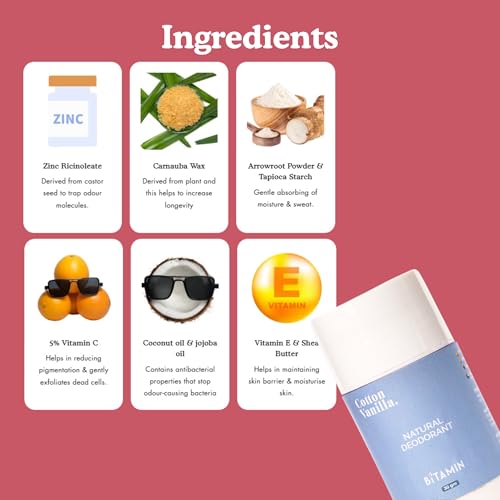 Image of Bitamin Natural Deodorant Underarm Roll On with 5% Vitamin C | Natural Deodorant for Men & Women | Made in India | No Aluminium, No Alcohol, No Parabens & No Triclosan | 8 Hour Odour Control | 30g Each (Ultimate Gift Box pack of 5)