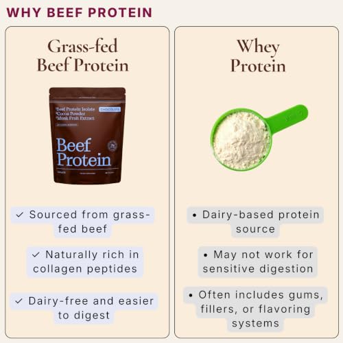 Autoimmuni-Tea Grass Fed Beef Protein Powder