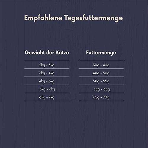 Amazon-Marke: Lifelong - Katzenfutter für ausgewachsene Katzen, Fein zubereitetes Trockenfutter mit frischem Huhn, Getreidefreie Rezeptur, 3 kg (1er-Pack)