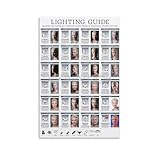 Professional Portrait Photography Lighting Guide - Cheat Sheet Setup Tips Poster, Canvas, Bedroom & Office Decor, Gift - Unframed 12x