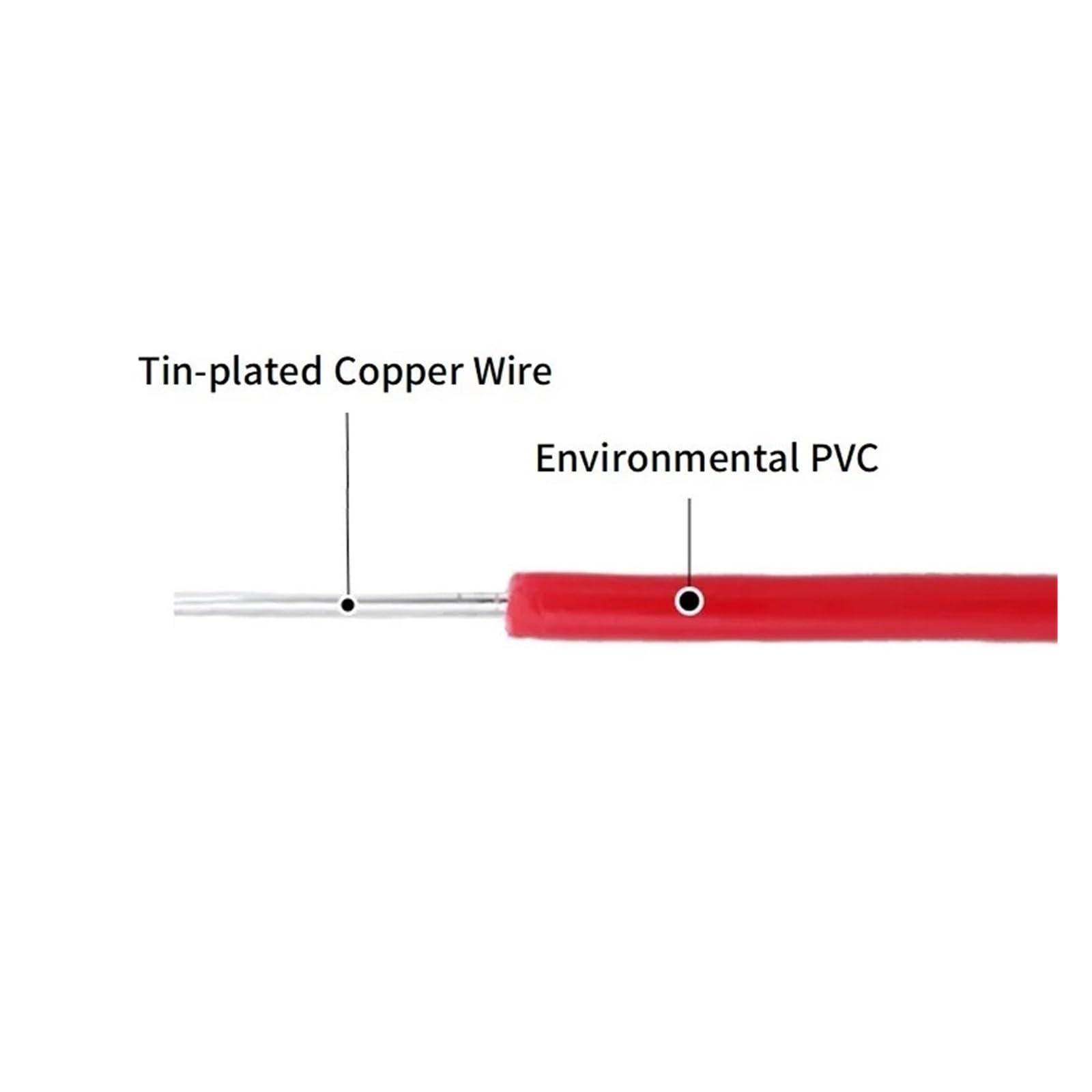 10M Lity Drut Miedziany Pojedynczy Rdzeń 26 24 22 20 18 16 14 AWG Izolacja PVC Cynowane Przewody Galwaniczne Sprzęt Kabel Elektryczny(Black10M,16AWG)