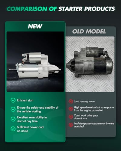 Image of SCITOO Starter Motor fit for Ford for Transit Connect 2.5L 2014-2017 Replacement Starter 32514