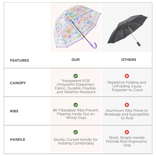 Image of UMAI 64.5 cm Folding Umbrella Transparent | 8K Fiberglass Ribs | Auto Open & Non-slip Handle | Travel Friendly Windproof | Umbrella for Women, Men & Kids| Floral Print | White
