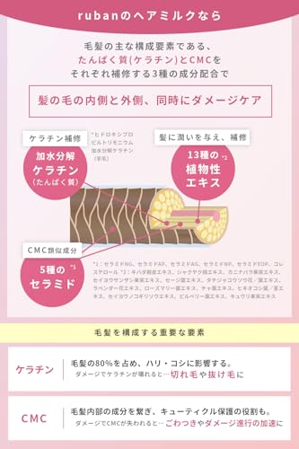 ruban de chouchou ヘアミルク の商品画像 4