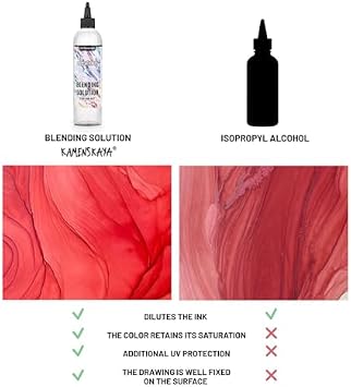 KAMENSKAYA Delaminating kit with Paper and Blending solution