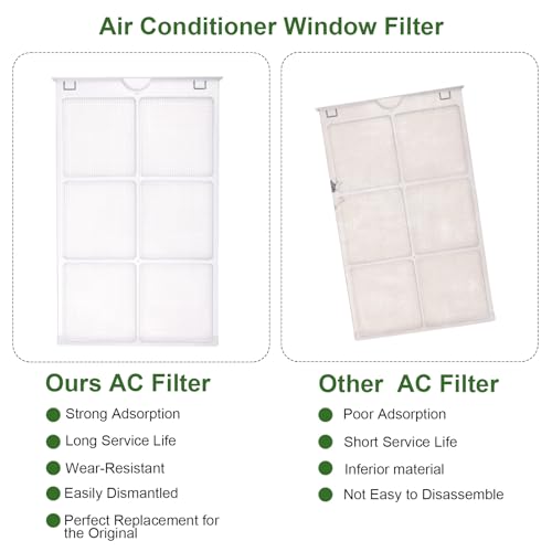 WJ85X21746 For Ge Air Conditioner Filter Replacement Replaces Ap6280063,4588851, A0010209471 Ac Filter Replacement,for Ge Window Air Conditioner Filter Fit for Ge Ahq06lyq1,Ahr05lwq2,Ahq06lyw1 2 Pack by HEBRAR - Used condition - Image 6