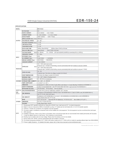 Alimentation 24V résoud les coupures de courant rail DIN
