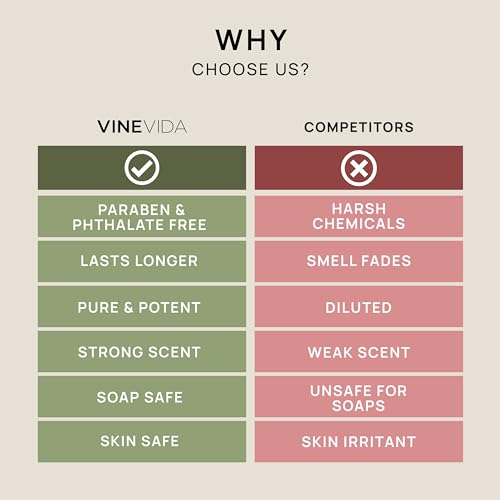 VINEVIDA [4oz] Fruit Loops Fragrance Oil for Candle Making - Made in USA Candle Scents for Candle Making - Natural Candle Fragrance Oil - Scents for Soap Making - Thumbnail 6