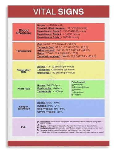 Generic Vital Signs Reference Chart Metal Tin Sign Nursing Office Decor Wall-Art Gift 8 X 12 inch Generic