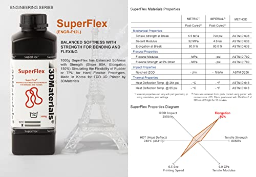 3Dmaterials ENGR-F12L Superflex 3D Printer Resin thumb #6