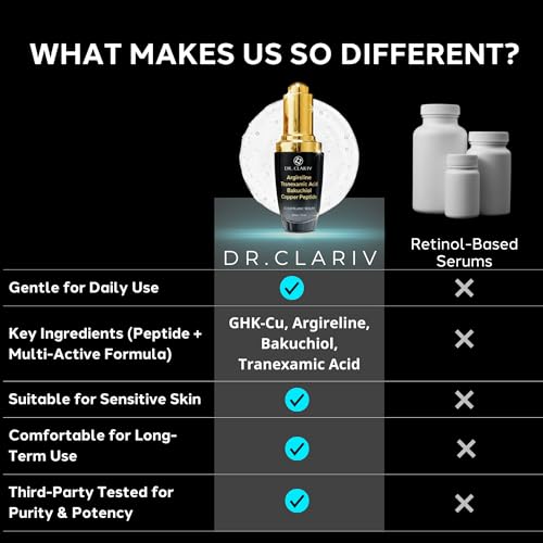 DR. CLARIV Argireline Serum for Fine Lines & Wrinkles – Advanced Peptide Face Serum with GHK-Cu to Help Improve Skin Firmness & Texture - 1 Fl Oz