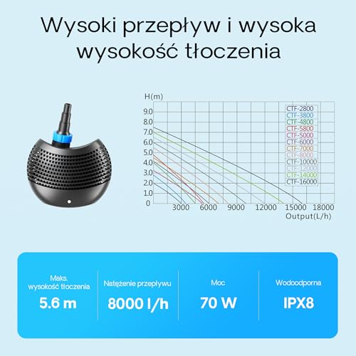 SunSun CTF-8000 SuperECO Pompa wodna do stawu 8000l/h 70 W