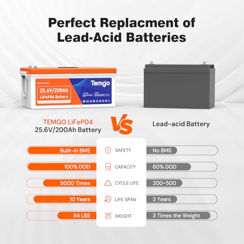 Image of TEMGO 24V 200Ah LiFePO4 Lithium Battery: Self-Heating, LCD Screen Display, Bluetooth &App, Low-Temp Protection, Built-in 200A BMS, 5120Wh Energy, 5000+ Cycles for RV, Camper, Trolling Motors, Off-Grid