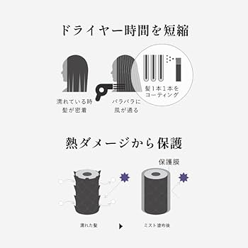 Amazon | GINZUBA パワー ミスト | GINZUBA | ヘア