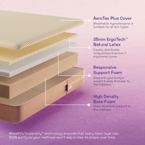 Wakefit ErgoTech EcoLatex Mattress - Image 6 of 7