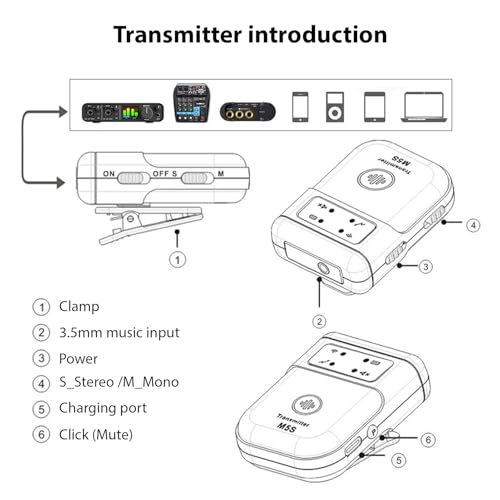 Sistema Inalámbrico IEM 2.4GHz Set Transmisor Receptor Recargable con Alcance de 30m y Batería de 10H para Monitoreo de Estudio, Banda y Presentaciones en Vivo miniatura 7