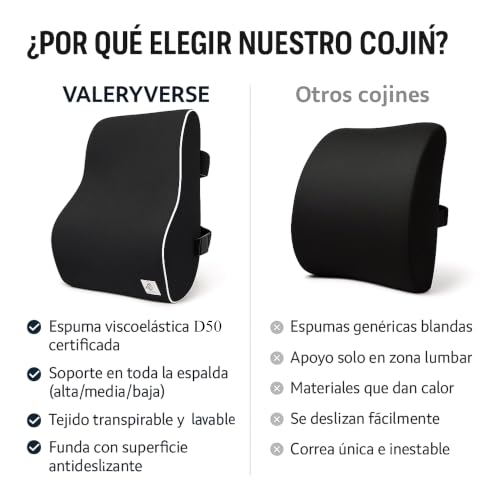 Miniatura 6 de Cojín Lumbar Ergonómico Viscoelástica Alta Densidad D50 Con Bolsa Soporte Anatómico Para Espalda Y Cervicales Correas De Sujeción Ajustables Y Base Antideslizante Oficina, Coche O Sofá Negro