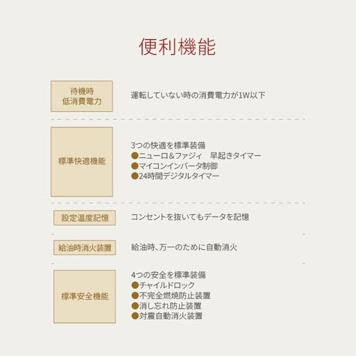 トヨトミ ハイブリッド石油ファンヒーター WAE-N40(MB) の商品画像 7