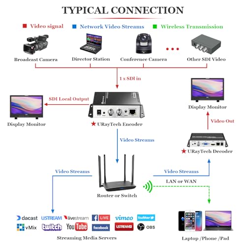 Professional Live Streaming Encoder