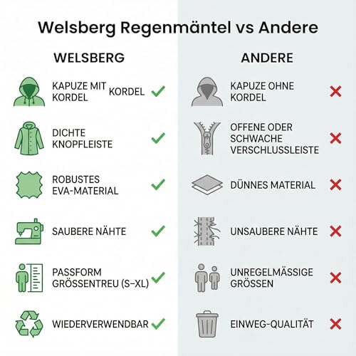 welsberg 2 Stück Regenponcho Damen und Herren Wasserdicht Atmungsaktiv Regenjacke Regenschutz Reganmantel für Festival Konzert Camping Wandern Angeln Sport, Transparent