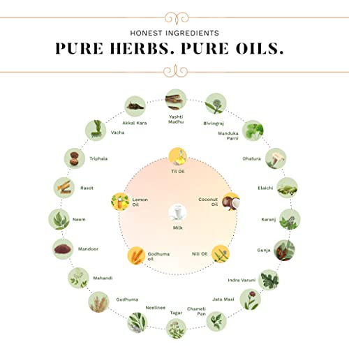 SESA Ayurvedic Medicinal Hair Care Kit for Hair Fall Control and Hair Growth | Ayurvedic Hair Oil - 200ml & Medicinal Shampoo - 500ml - Image 5